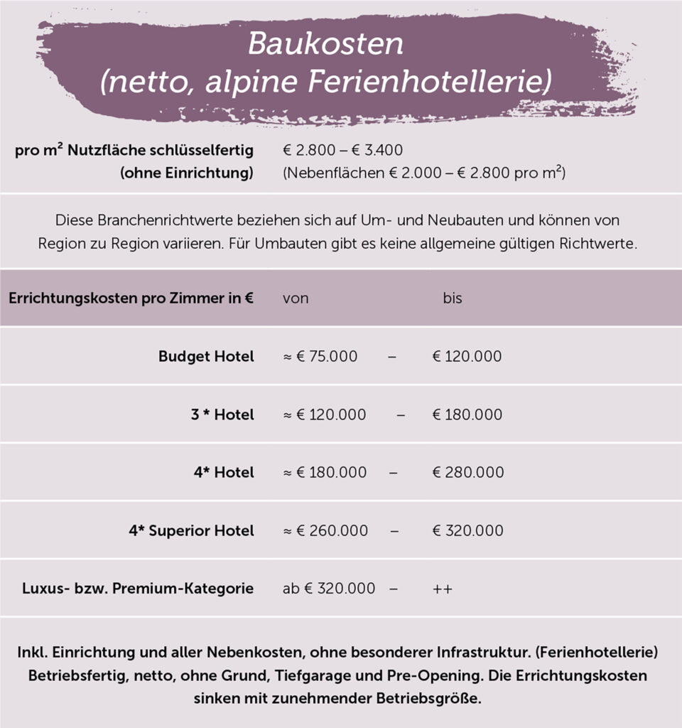 © Prodinger Tourismusberatung