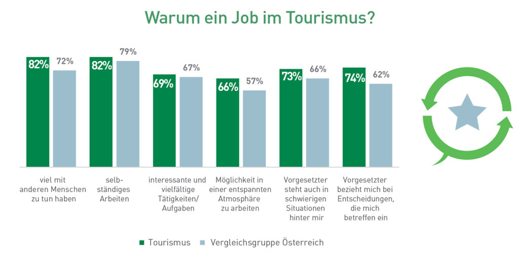 © WKO/Marketinstitut